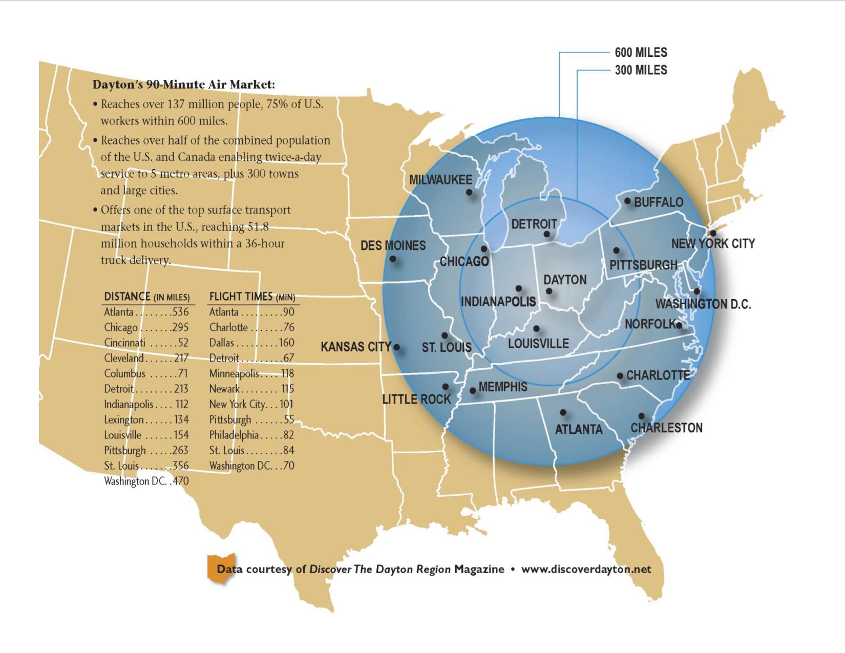 map of Ohio and distances to destinations via air